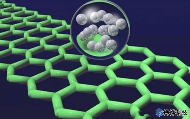 大連化物所在石墨烯基柔性化、微型化超級電容器研究取得新進展