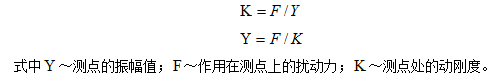 測點所測振幅值的大小與作用在該測點上的激振力成正比，與該點的剛度成反比